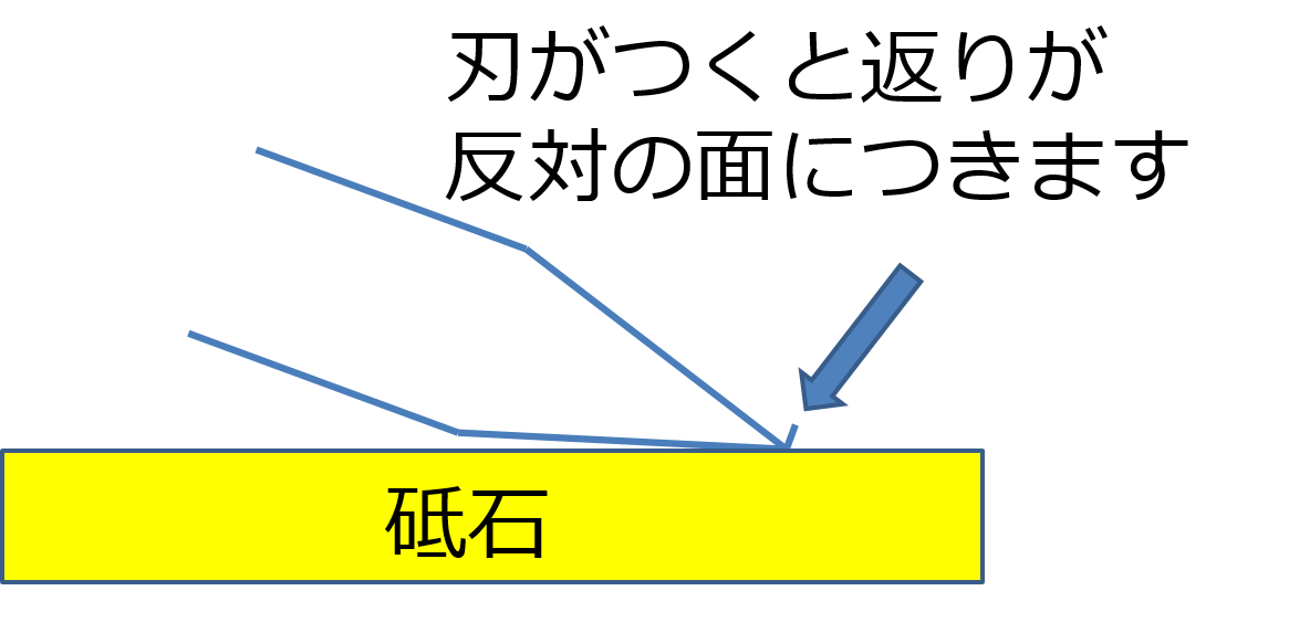 削蹄鎌の研ぎ方 田中畜産